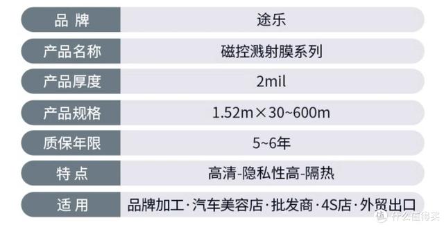 车膜行业的地板价-粤系产品；讲清车膜的价格体系