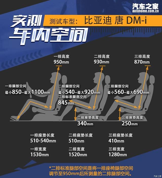 唐新能源：顶配20.78万！比亚迪第五代混动+云辇悬架都有！