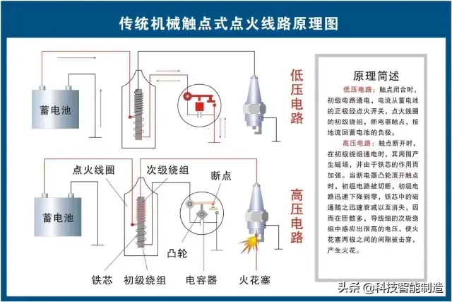 73张高清汽车原理图，全面清晰的图解汽车各个系统，老司机懂了