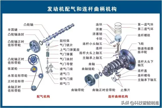 73张高清汽车原理图，全面清晰的图解汽车各个系统，老司机懂了