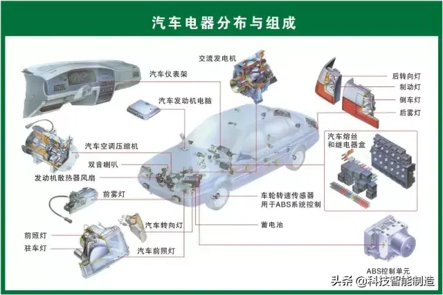 73张高清汽车原理图，全面清晰的图解汽车各个系统，老司机懂了