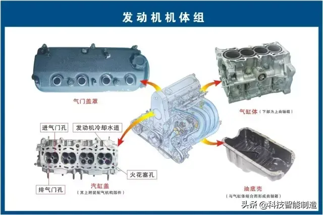 73张高清汽车原理图，全面清晰的图解汽车各个系统，老司机懂了