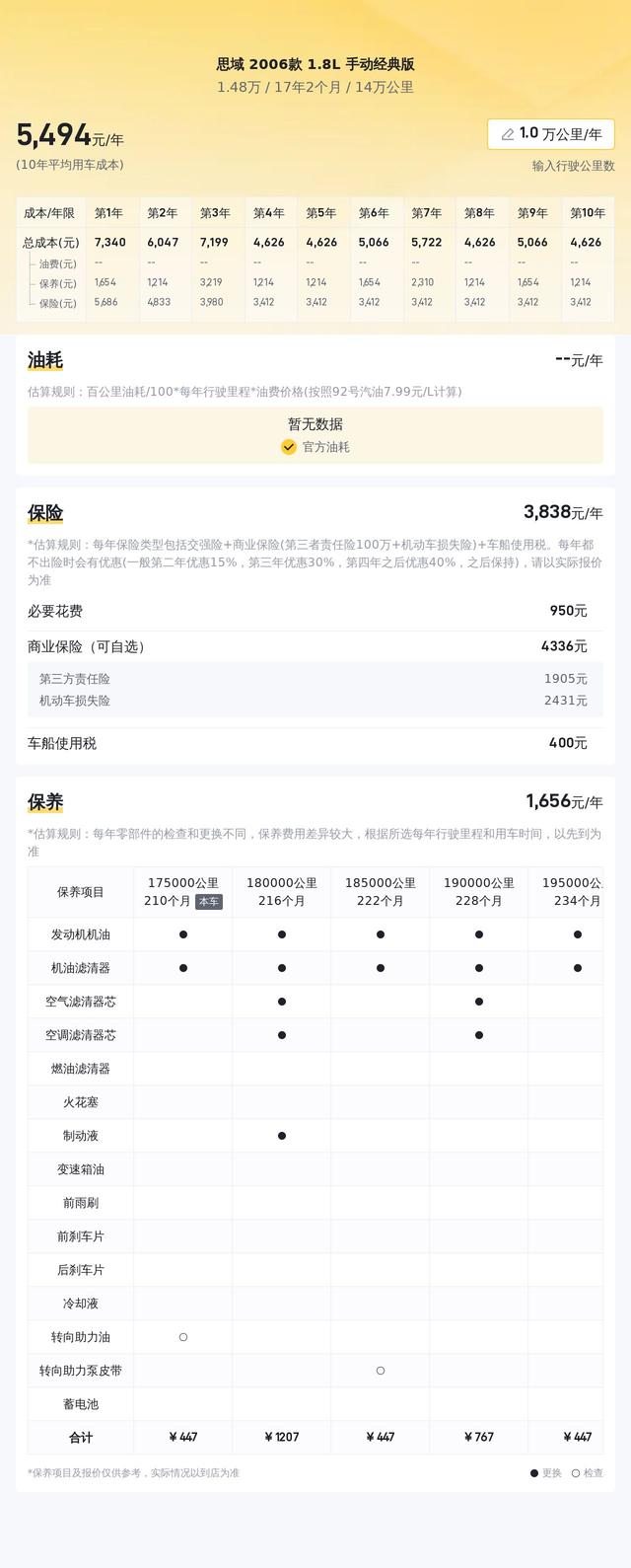 06款黑色思域，14万公里，1.48万，钦州牌，过户 2次