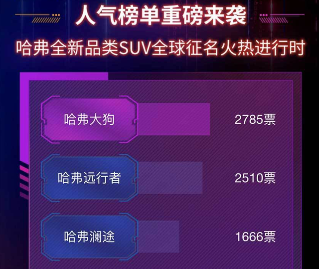 哈弗大狗车标出炉，排第一的是狗头保命，你觉得哪个更好看？