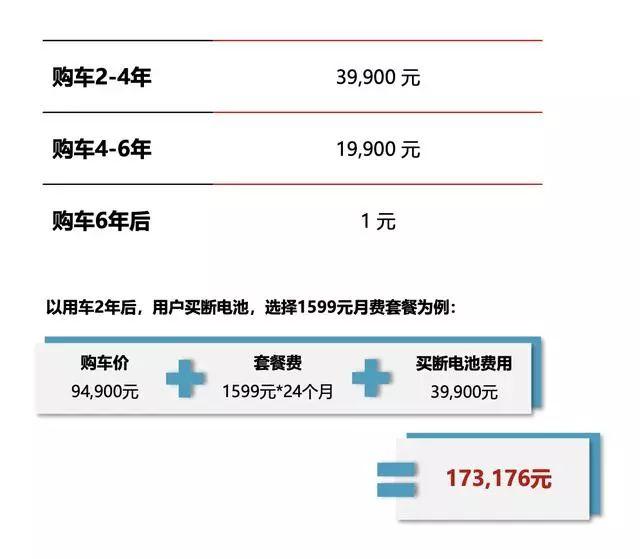 威马直购有多保值？不到10万就能买B级车