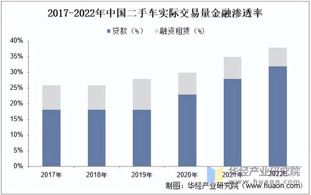 2025年中国汽车金融市场规模、渗透率及企业数量走势