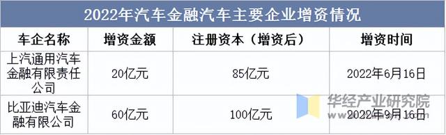 2025年中国汽车金融市场规模、渗透率及企业数量走势