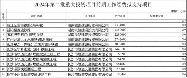 湖南将新增11条轨道交通线路！涉及4条高铁