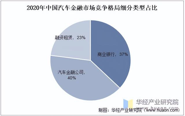 2025年中国汽车金融市场规模、渗透率及企业数量走势