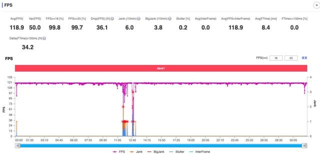 获得 KPL 比赛用机测试认证的iQOO Neo5 SE 能带给我怎样的游戏体验？