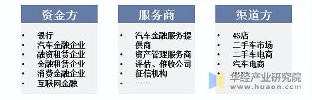 2025年中国汽车金融市场规模、渗透率及企业数量走势