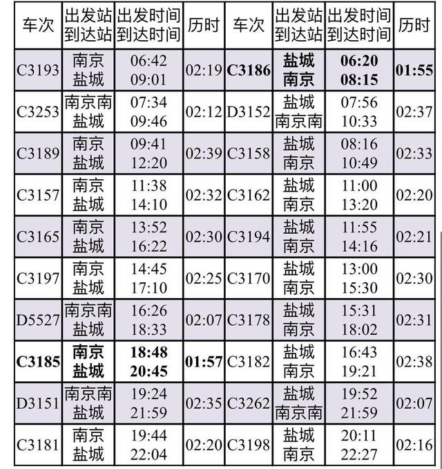 宁盐旅客请注意，最新时刻表来了