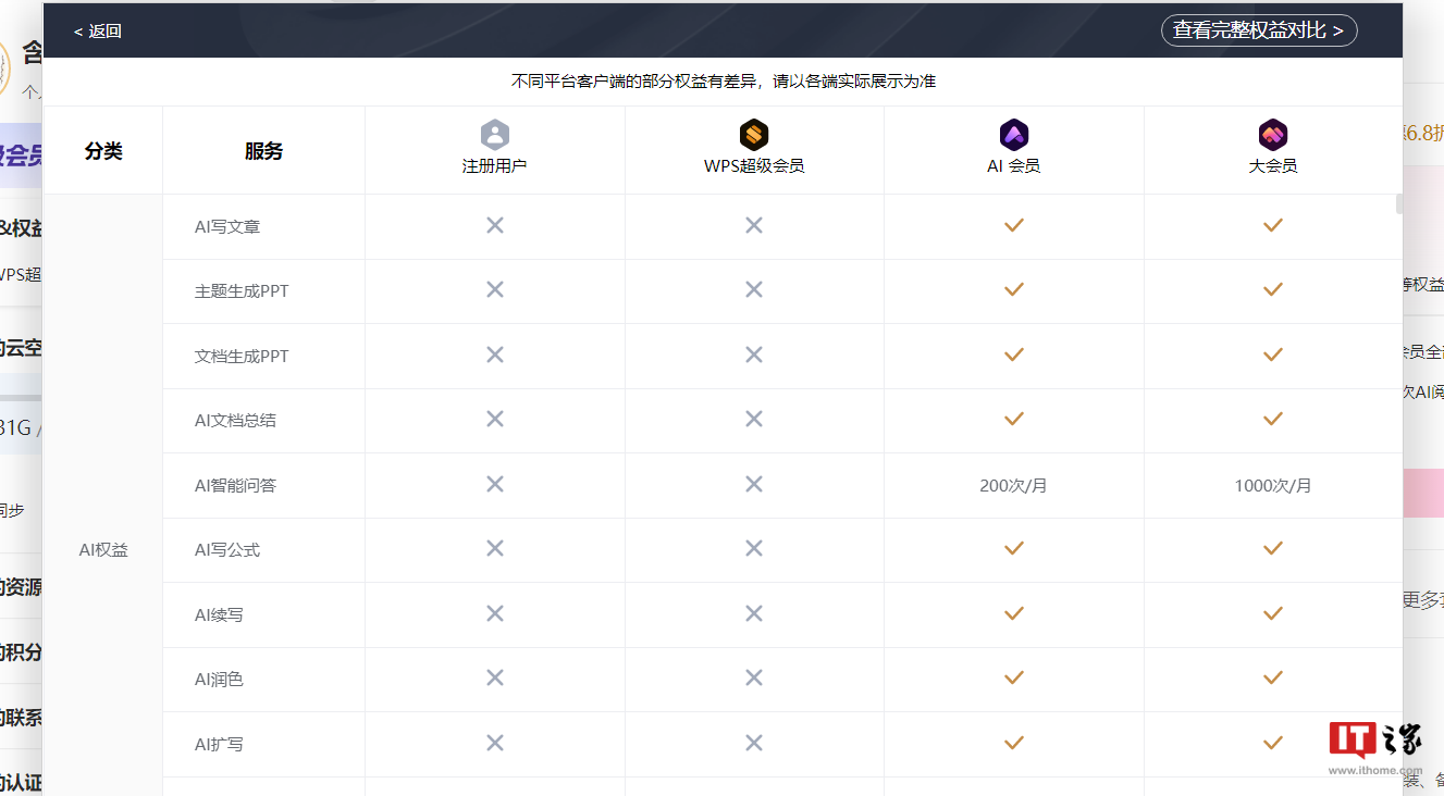 金山办公 WPS AI 开始收费：原版超级会员无 AI 权益，需升级“大会员”