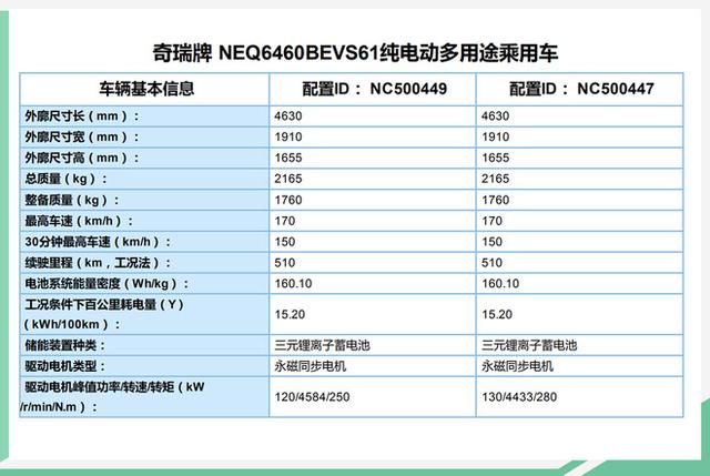 卖20多万，续航超500公里，车重不到1.8吨，全铝车身电动SUV，你买吗？