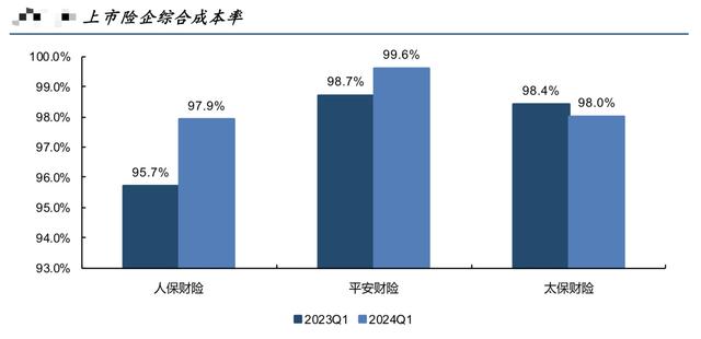 比亚迪要卖车险了！盘点入局保险业务的新能源车企