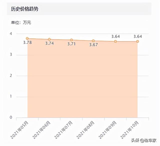 国产向上，再无廉价！3万多买一辆吉利远景X1，买家悔不当初