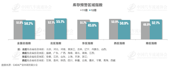 同环比双增长，重庆12月销量超4.9万辆，新能源占比高于行业