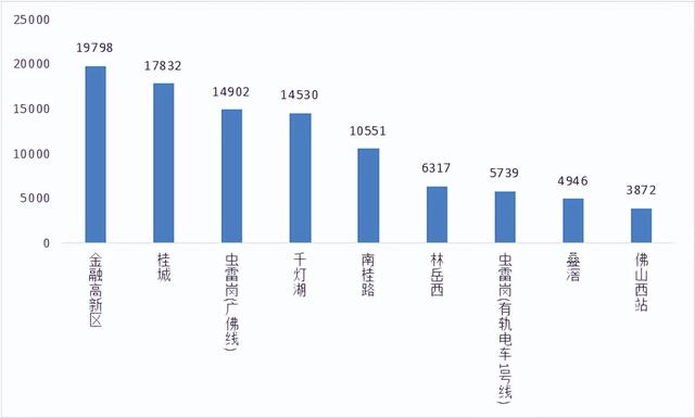 桂城新增站点！搭巴士直达香港超抵！