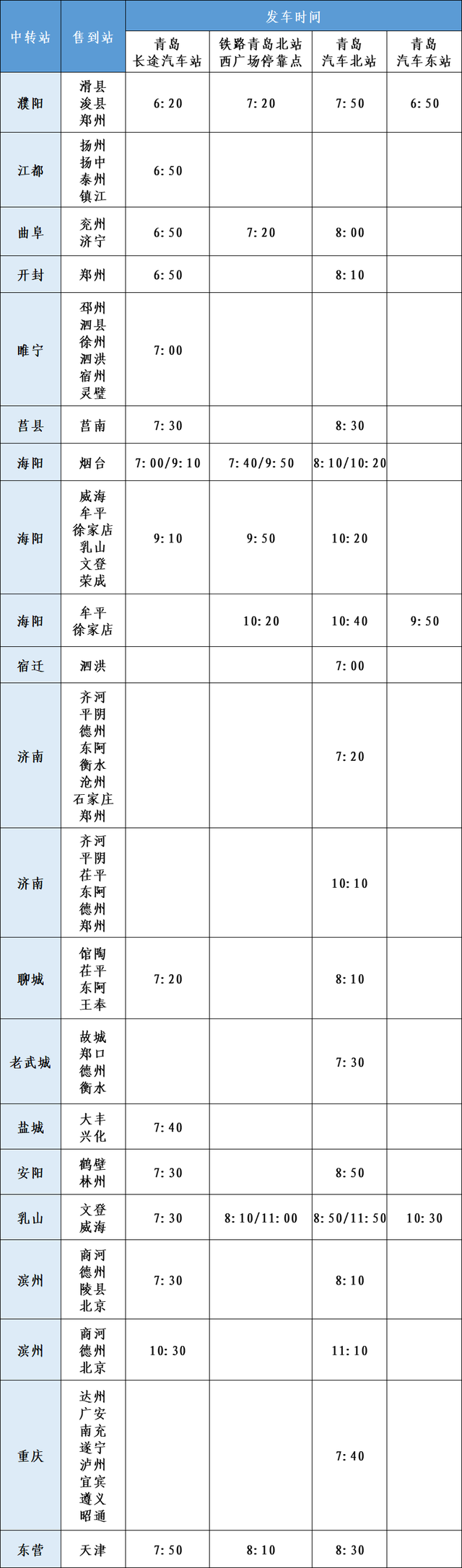 临近国庆假期 青岛汽车总站“联程联运”线路又新增啦！