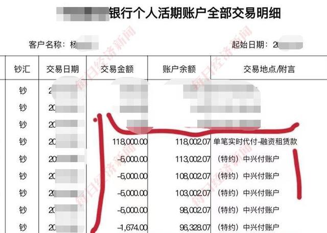 警惕！车抵贷变身融资租赁，砍头息、手续费，实际利率高达38.74%