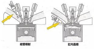 汽车的电控燃油喷射系统是什么？一文讲明白