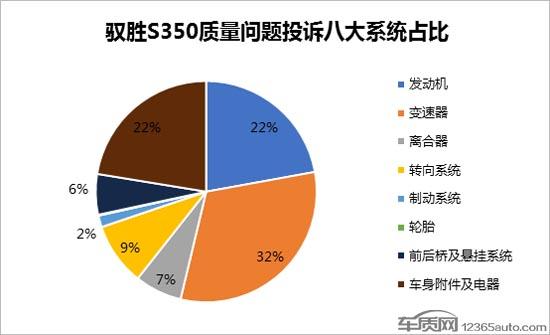 驭胜S350柴油发动机问题频发 可靠性存疑