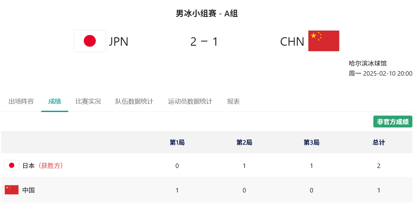 亚冬会男子冰球小组赛收官 中国队1-2惜败日本队