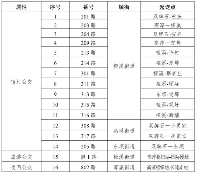 27日起 我区调整公交班线运营