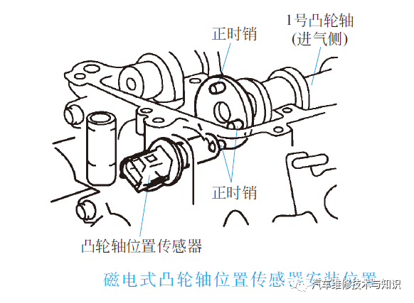 汽车上常用传感器的作用与识别