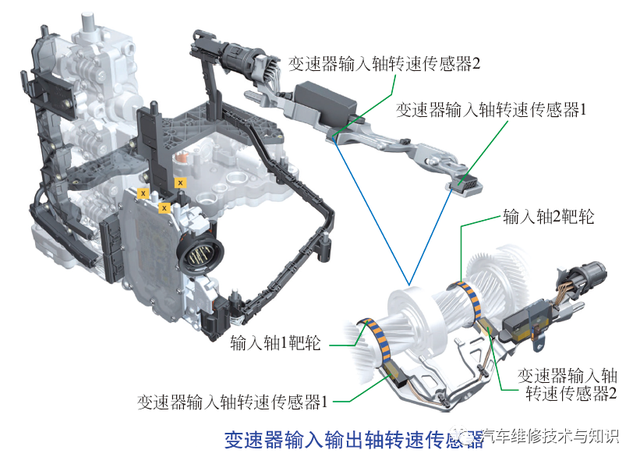 汽车上常用传感器的作用与识别