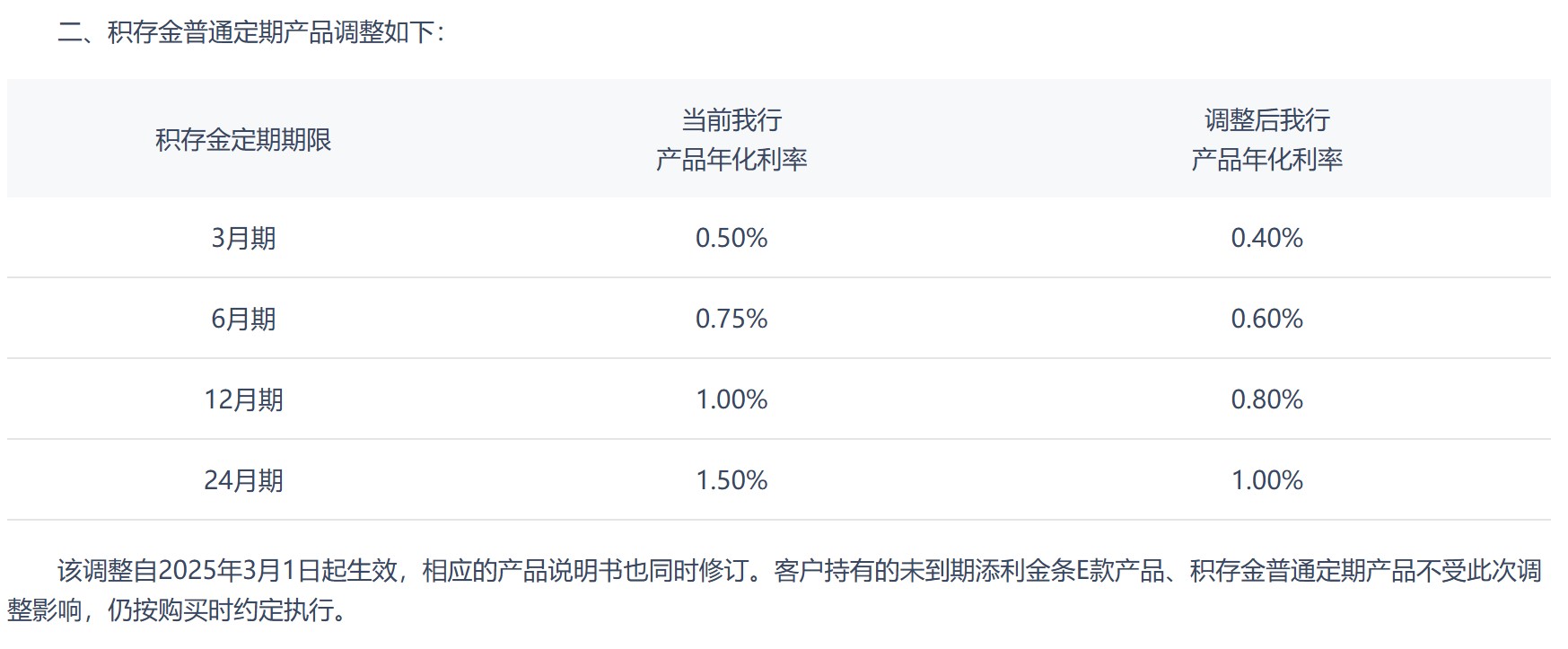 太火爆！有银行投资金条卖断货！这类产品利率下调