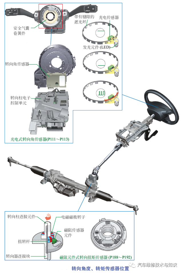 汽车上常用传感器的作用与识别