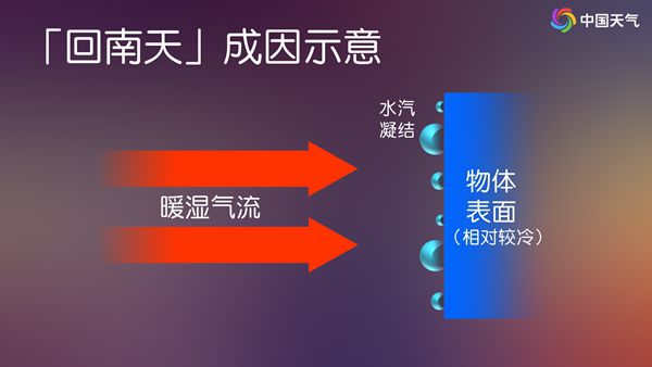 未来一周南方阴雨频频 会有大范围回南天吗？