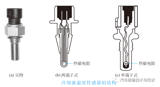 汽车上常用传感器的作用与识别