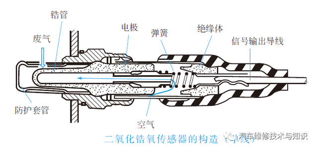 汽车上常用传感器的作用与识别