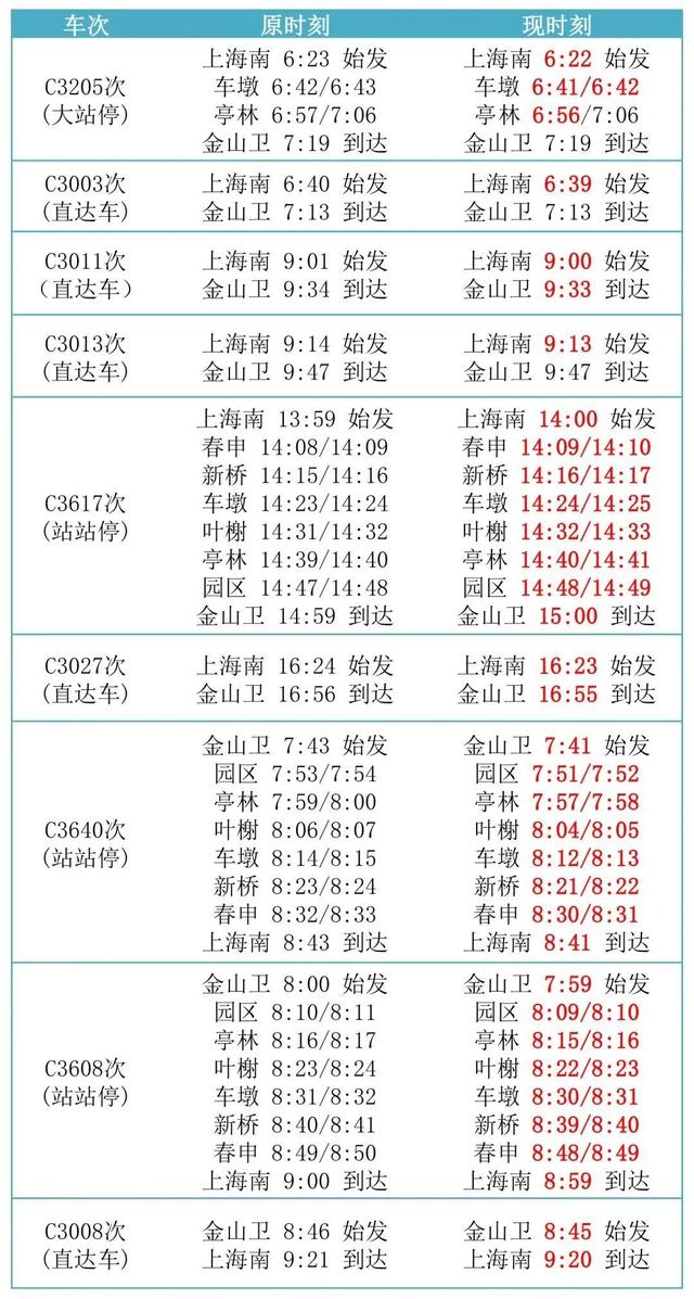 今天起，上海直达这些城市有更多出行方式啦