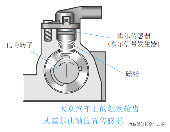 汽车上常用传感器的作用与识别