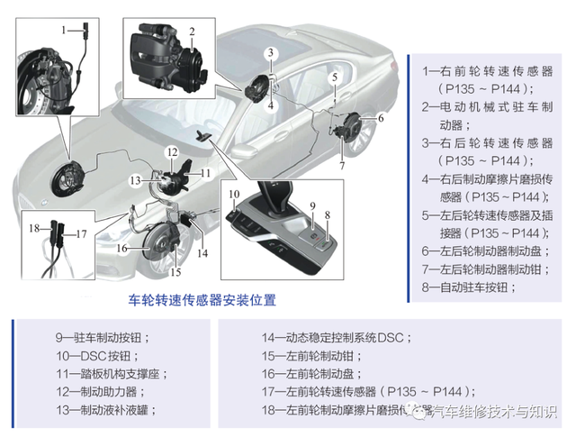 汽车上常用传感器的作用与识别