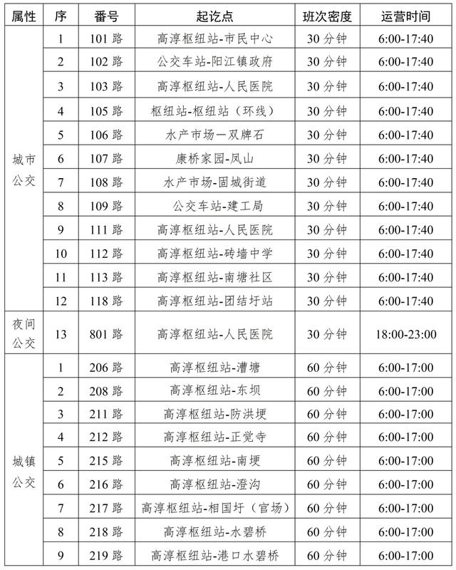 27日起 我区调整公交班线运营