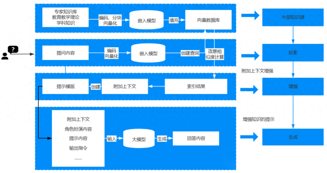 大模型检索增强实践路径：汽车销售行业的应用