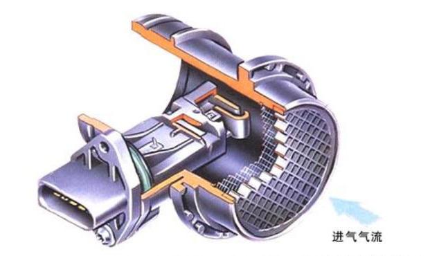 汽车上常用传感器的作用与识别