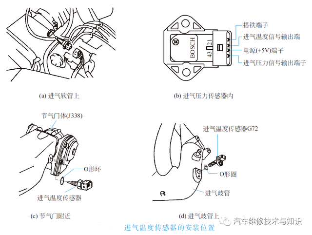 汽车上常用传感器的作用与识别