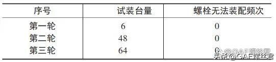 汽车前排座椅螺栓无法装配问题解决方法