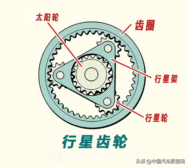 汽车中那些精彩绝伦的机械设计第四期——行星齿轮