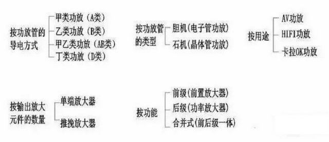 甲类、乙类、甲乙类功放，功放竟有这么多分类？哪种好？