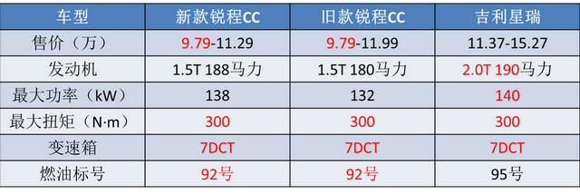 不到10万起售，配188匹动力，长安又一“UNI”轿车来袭，能火吗？