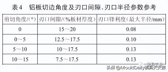 广汽本田：汽车覆盖件用铝成形特性及应用