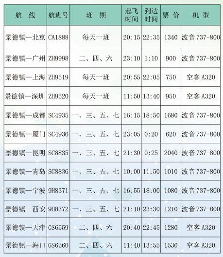 景德镇冬春航班时刻表来啦！将于本月27日起执行！