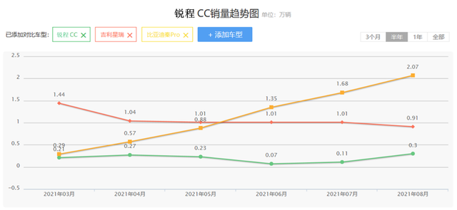 不到10万起售，配188匹动力，长安又一“UNI”轿车来袭，能火吗？