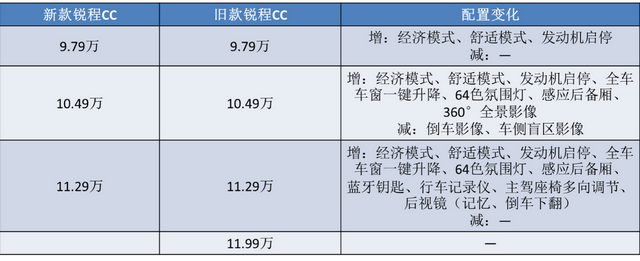 不到10万起售，配188匹动力，长安又一“UNI”轿车来袭，能火吗？